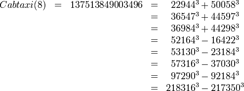 \begin{matrix}Cabtaxi(8)&=&137513849003496&=&22944^3 + 50058^3 \\&&&=&36547^3 + 44597^3 \\&&&=&36984^3 + 44298^3 \\&&&=&52164^3 - 16422^3 \\&&&=&53130^3 - 23184^3 \\&&&=&57316^3 - 37030^3 \\&&&=&97290^3 - 92184^3 \\&&&=&218316^3 - 217350^3\end{matrix}