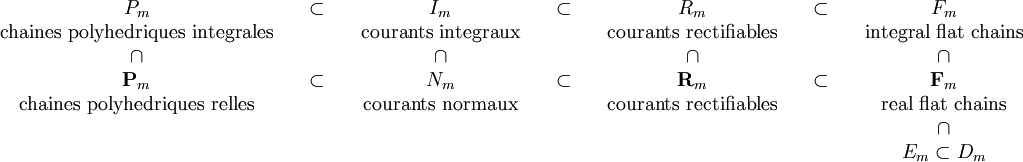 
\left.
\begin{array}{ccccccc}
P_m & \quad \subset \quad & I_m & \quad \subset \quad & R_m & \quad \subset \quad & F_m
\\
\text{chaines polyhedriques integrales} &  & \text{courants integraux} & & \text{courants rectifiables} & &\text{integral flat chains}
\\
\cap & & \cap & & \cap & & \cap
\\
\mathbf{P}_m & \quad \subset \quad & N_m & \quad \subset \quad & \mathbf{R}_m & \quad \subset \quad & \mathbf{F}_m
\\
\text{chaines polyhedriques relles} &  & \text{courants normaux} & & \text{courants rectifiables} & &\text{real flat chains}
\\
&  &  & &  & & \cap
\\
&  &  & &  & & E_m \subset D_m
\end{array}
\right.
