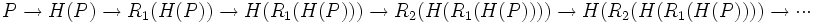 P \to H(P) \to R_1(H(P)) \to H(R_1(H(P))) \to R_2(H(R_1(H(P)))) \to H(R_2(H(R_1(H(P)))) \to \cdot\cdot\cdot 