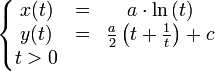 \left\{ \begin{matrix}
   x(t) & = & a \cdot \ln\left( t \right)
\\ y(t) & = & {a \over 2} \left( t + {1 \over t} \right) + c
\\ t > 0 &&
\end{matrix} \right.