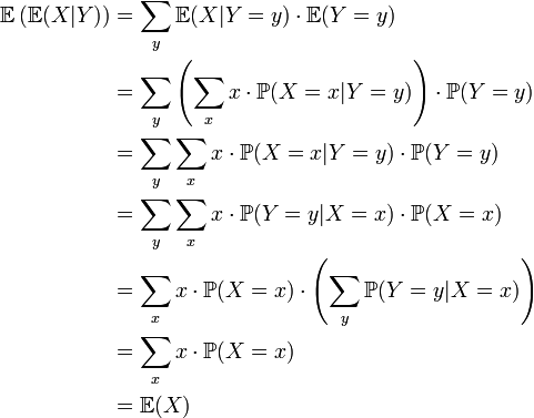 
\begin{align}
\mathbb{E} \left(\mathbb{E}(X|Y) \right)
&= \sum\limits_y \mathbb{E}(X|Y=y) \cdot \mathbb{E}(Y=y)\\
&=\sum\limits_y \left( \sum\limits_x x \cdot \mathbb{P}(X=x|Y=y) \right) \cdot \mathbb{P}(Y=y)\\
&=\sum\limits_y \sum\limits_x x \cdot \mathbb{P}(X=x|Y=y) \cdot \mathbb{P}(Y=y)\\
&=\sum\limits_y \sum\limits_x x \cdot \mathbb{P}(Y=y|X=x) \cdot \mathbb{P}(X=x) \\
&=\sum\limits_x x \cdot \mathbb{P}(X=x) \cdot \left( \sum\limits_y \mathbb{P}(Y=y|X=x) \right) \\
&=\sum\limits_x x \cdot \mathbb{P}(X=x)\\
&=\mathbb{E}(X)
\end{align}