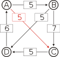 Schulze method example4 AC.svg