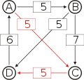 Schulze method example4 AD.svg