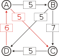 Schulze method example4 DC.svg