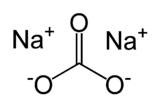 Structure du carbonate de sodium