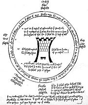 Schéma dans le manuscrit du Château de Persévérance, montrant la  disposition des mansions