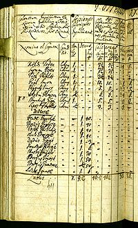 Census 1715 in Giurtelecu Simleului 1.jpg