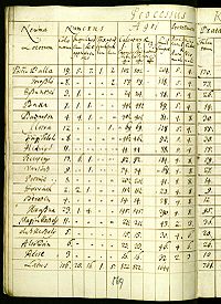 Census 1715 in Giurtelecu Simleului 3.jpg