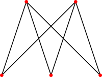 Complete bipartite graph K3,2.svg