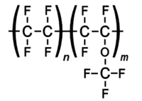 Diagramme du monomère de perfluoroalkoxy