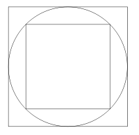 Cercle et ses carrés inscrit et circonscrit