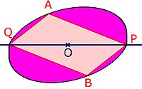 Problème isopérimétrique Steiner (2).jpg