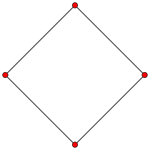 2-cube column graph.svg