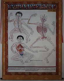 Ancient Tibetan Medicine Poster.jpg