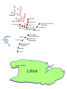 Les flottes engagées dans la bataille de Lissa.