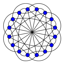 Représentation du graphe de Clebsch