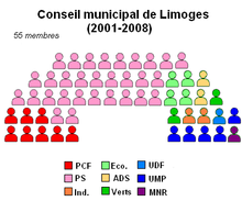 Conseil municipal Limoges.PNG
