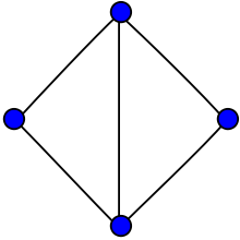 Représentation du graphe diamant.