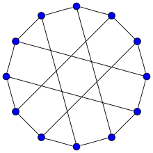 Représentation du graphe de Franklin.