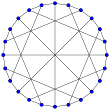 Représentation du graphe de McGee.