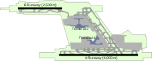 Narita Internatinal Airport plan.svg