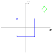 Illustration d'une analyse de procuste : un carré de référence et un quadrilatère à analyser