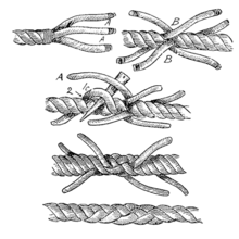 Schéma représentant la méthode pour faire une épissure courte à partir de deux cordes torsadées. Les brins sont démis et raccolés deux à deux sur l'autre morceau de corde. Les brins sont enfin épissés et serrés.