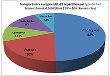 Transport intra européen - type de fret.jpg