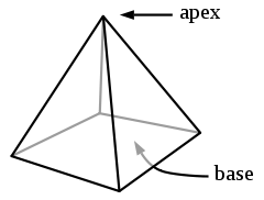Pyramide carrée