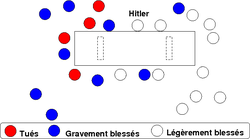 Situation des protagonistes lors de l'attentat du 20 juillet 1944 contre Adolf Hitler.