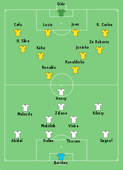 Brazil-France line-up.svg
