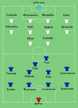 Germany-Italy line-up.svg