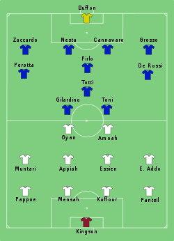 Italy-Ghana line-up.svg
