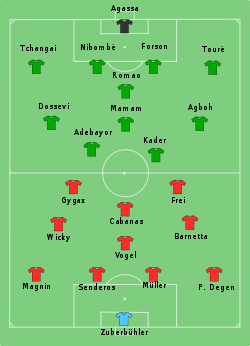 Togo-Switzerland line-up.svg