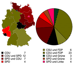 Zusammensetzung des Bundesrat 2009 (wenn-Hessen-CDU-FDP).png
