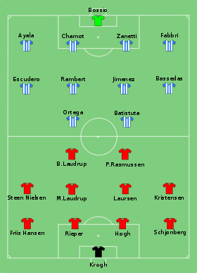 1995-DEN-ARG 1995-FIN-CC.svg