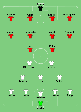 ALL-TCH 1996-FIN-Euro.svg