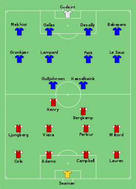 Arsenal vs Chelsea 2002-05-04.svg