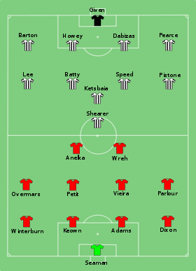 Arsenal vs Newcastle 1998-05-16.svg