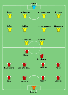 Arsenal vs Southampton 2003-05-17.svg
