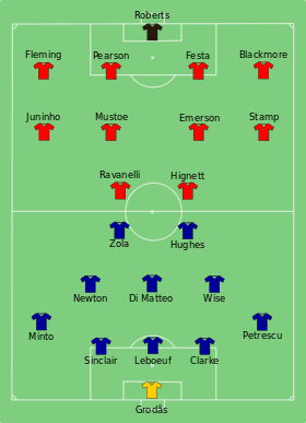 Chelsea vs Middlesbrough 1997-05-17.svg