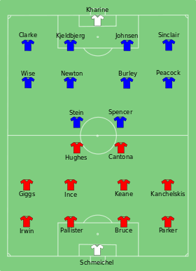 Man Utd vs Chelsea 1994-05-14.svg