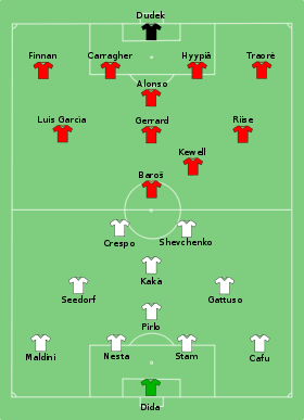 Milan vs Liverpool 2005-05-25.svg