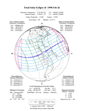 Image illustrative de l'article Éclipse solaire du 26 février 1998