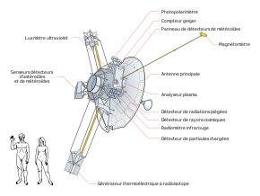 Accéder aux informations sur cette image nommée Pioneer 10 diagramme des systèmes.svg.