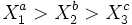 X_1^a>X_2^b>X_3^c