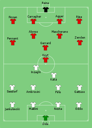 AC Milan vs Liverpool 2007.svg