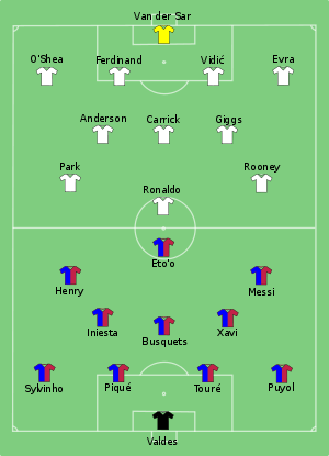Barcelona vs Man Utd 2009-05-27.svg