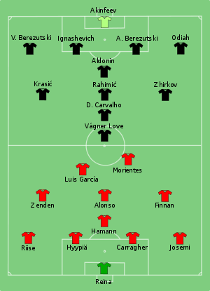 Liverpool vs CSKA Moscow 2005-08-26.svg