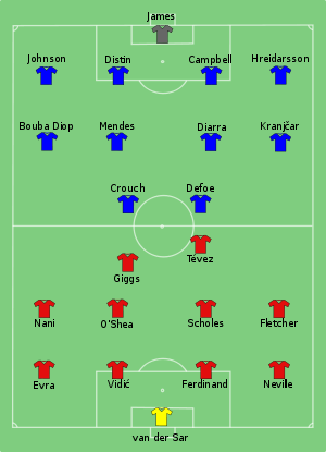 Man Utd vs Portsmouth 2008-08-10.svg